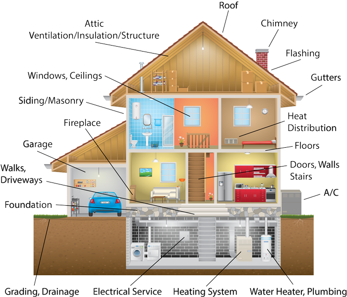 Bluebird Home Inspections